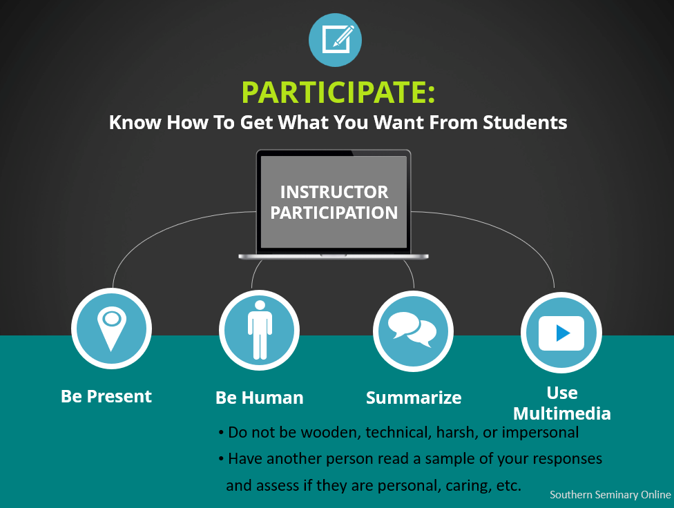 Techniques for Effective Facilitation and Management of Online Discussion Boards